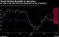 城堡证券的股票策略主管：资金流逆转风险上升 战术上需更加谨慎