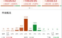 ETF日报：3月以来半导体板块持续回调，黄金坑或已逐步出现，关注半导体设备ETF