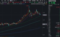 有色的三重博弈：中东局势+降息变数+旺季需求！华宝基金有色ETF（159876）上探1.37%，近10日吸金超1亿元
