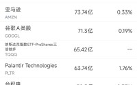 3月14日美股成交额前20：创始人快走光，马斯克称xAI必须重建