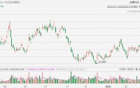 美股异动丨CoreWeave大跌超19%，Q4亏损意外扩大