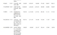 华夏基金2025业绩出炉:营收96亿净利润24亿，管理规模3万亿，投研、内控、销售、薪酬存问题被北京证监局警示