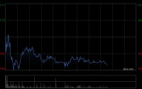 国金证券：英矽智能首次覆盖给予“买入”评级 AI制药首个验证里程碑或在眼前