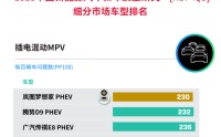 “奥斯卡”级认证！岚图梦想家斩获J.D. Power评选质量第一