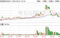 潞化科技：公司的煤化工主要产品为尿素，总产能为132万吨