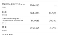 3月21日美股成交额前20：美监管机构调查特斯拉FSD安全隐患