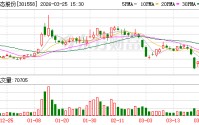 三态股份：截至2026年3月20日公司股东总数为27236户