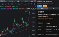 688158，2天大涨超30%！“龙虾”概念股，最新回应！