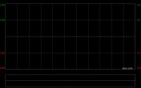 京东工业根据股权激励计划发行合计2322.27万股