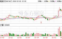 富维股份：已开展的镁合金业务聚焦于半固态注射工艺