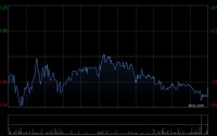 蓝思科技遭UBS Group AG减持107.88万股 每股作价约21.82港元