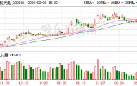 乾照光电：光通信是VCSEL核心应用场景之一