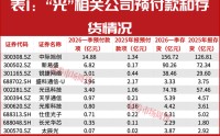 “光”，抱团瓦解了吗？如何体面抽身？