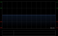 绿色能源科技集团完成出售位于德国的房地产及资产