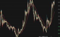 尾盘大利好！A股爆拉收复4000点，ETF放量大资金进场了？