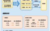 港股通专题：资金推动西普尼及博泰车联二次考核达标 入通前错位杀跌套牢南向资金