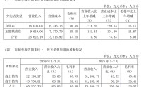 营收连降、亏损扩大、股东高比例质押，红豆股份前路恐难行？