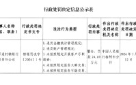 苍梧深通村镇银行被罚25万元：未按照规定开展客户尽职调查等