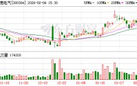 云意电气：目前业务范围覆盖多种控制器产品