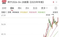 603629，尾盘突然涨停！脑机接口迎重磅利好，多只概念股已大幅回撤