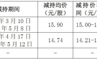 东方雨虹员工持股计划大幅亏损，实控人两次减持股份为其“兜底”！