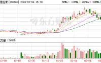 拉普拉斯股东拟合计减持不超1%公司股份