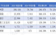 368%增幅 超越网贷！保险成2025年投诉增长最迅猛金融行业