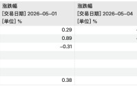 五一外围股市分化，16年数据揭秘A股日历效应：节后市场修复动能向中小市值倾斜