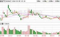 中能电气：公司在稳定经营的基础上将积极把握发展机遇
