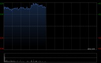 极兔速递-W早盘涨超5% 获纳入恒生指数成份股将于6月8日起生效
