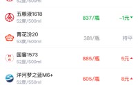酒价内参3月9日价格发布 国窖1573上涨5元