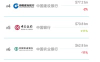 Brand Finance 2026中国品牌价值500强发布：茅台位居第七名