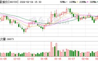 乐歌股份：公司主营业务发展稳健，实现了智能家居与公共海外仓业务双轮驱动、生态协同