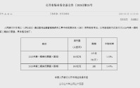 央行发行2026年第一期和第二期央票：3个月期中标利率1.53% 1年期中标利率1.47%