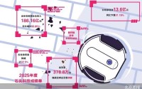 增收不增利 石头科技“不省心”