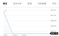 熔断！巴基斯坦股市暴跌超9%