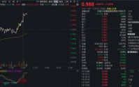 AI硬件行情扩散中！规模最大港股通信息技术ETF华宝（159131）直线拉升涨超1%