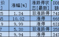政策与需求双轮驱动 电力板块表现活跃