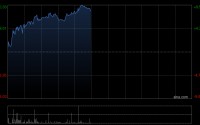高伟电子早盘涨超6% 机构指存储涨价背景下苹果产业链将更具韧性