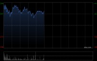 ASMPT盘中涨超4% 拟剥离NEXX业务进一步聚焦后端封装