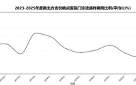 业绩持续下滑，贝尔生物还面临产能过剩