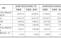 终于将全资控股！西藏发展披露拉萨啤酒收购草案：拟2.9亿元买下嘉士伯所持50%股权