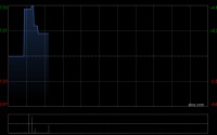 美因基因达成复牌指引 于2月27日上午起复牌
