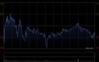 创科实业获The Capital Group Companies, Inc.增持约190.17万股