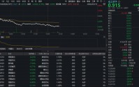 化工板块突发大跌！华宝基金化工ETF（516020）盘中重挫逾4%，龙头股集体闪崩！黎明前的黑暗？