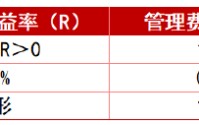 华商基金再添浮动费率基金 华商核心优选混合2月26日火热发售