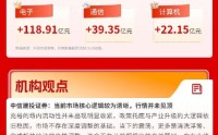 三大指数创阶段新高，AI算力产业链成为反攻核心引擎| 华宝基金3A日报（2026.5.13）