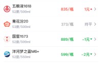 酒价内参5月26日价格发布：青花郎涨幅居前，上涨6元/瓶