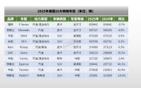 当代美国人，爱开什么车？