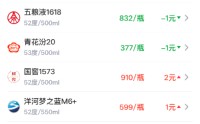 酒价内参5月14日价格发布：飞天茅台强势上涨15元